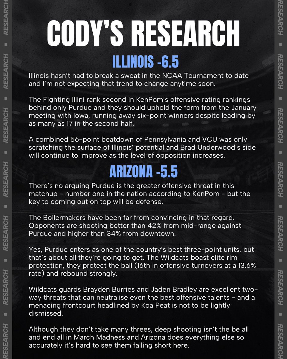 Cody Brown Bets tweet media