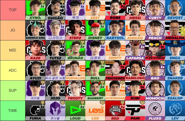 Ilha das Lendas 🏝️ tweet media