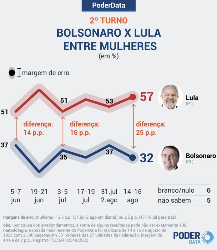 Dolph Pardalhães Kalergi-Fegelein! Tupiranista tweet media