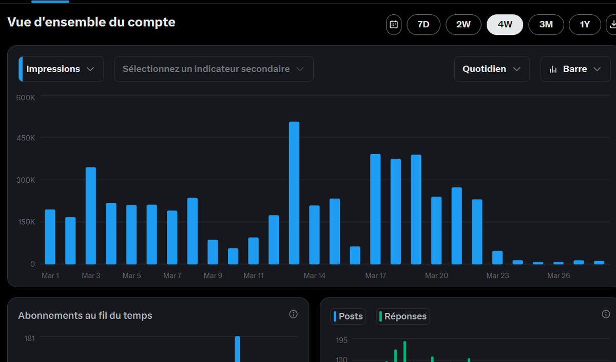 Voyez-vous ce post ?

Depuis 5 jours, je suis complètement invisibilisé par X à cause des manœuvres d'un troll qui connait bien les ficèles de l'algorithme pour forcer le deboost d'un compte.

Je n'en dévoilerai pas la méthode, mais elle est réelle et je la subis de plein fouet.