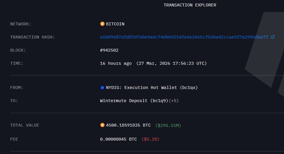 Bitcoin Daily tweet media