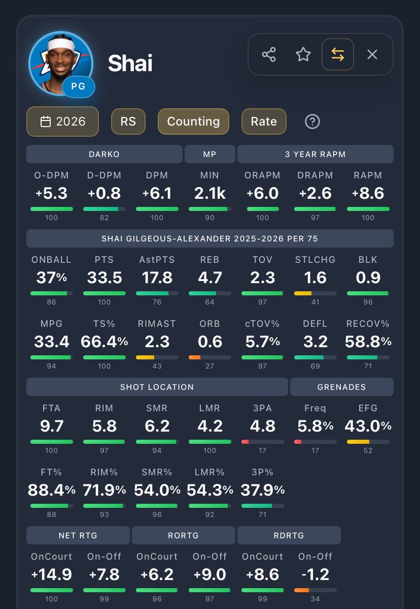 WIZ SZN🧙‍♂️ tweet media