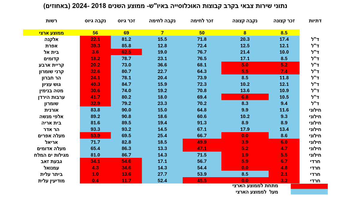 shaul Arieli tweet media