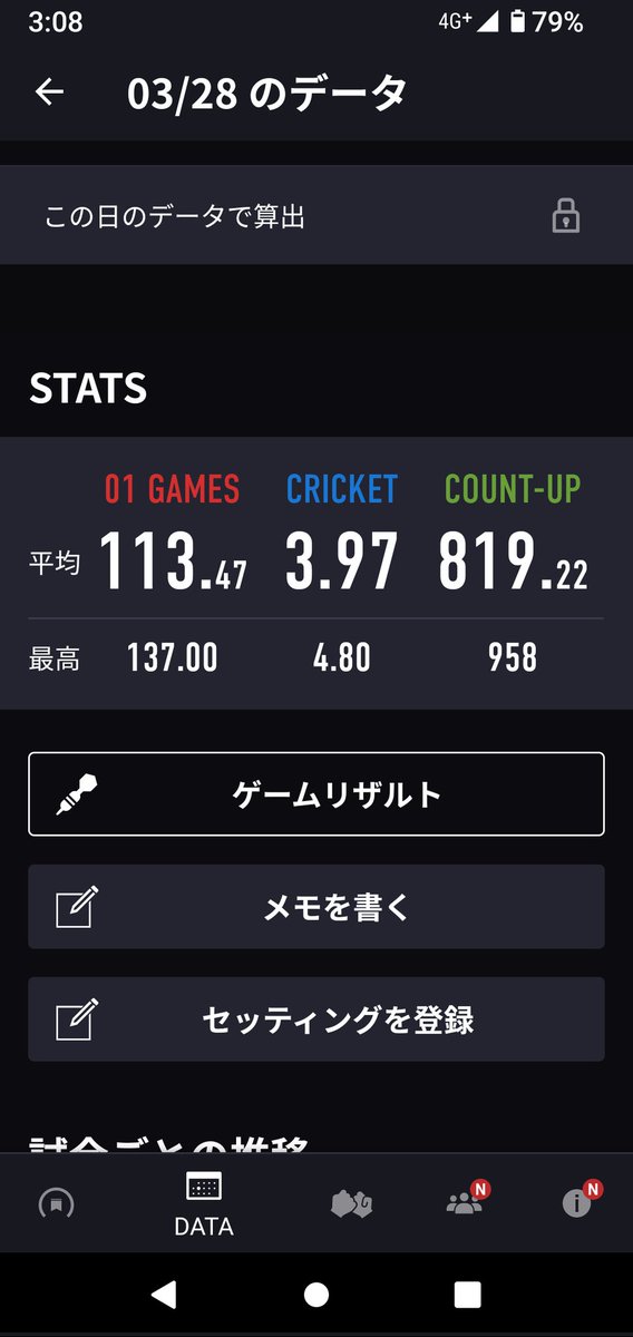 akarin_rogrs's tweet photo. 久しぶりにソフトいっぱい投げたら
数字が少し戻りました
……ホント最近ソフトちゃんとやってなかったんだとしみじみ思いましたw https://t.co/e64EFEpKda