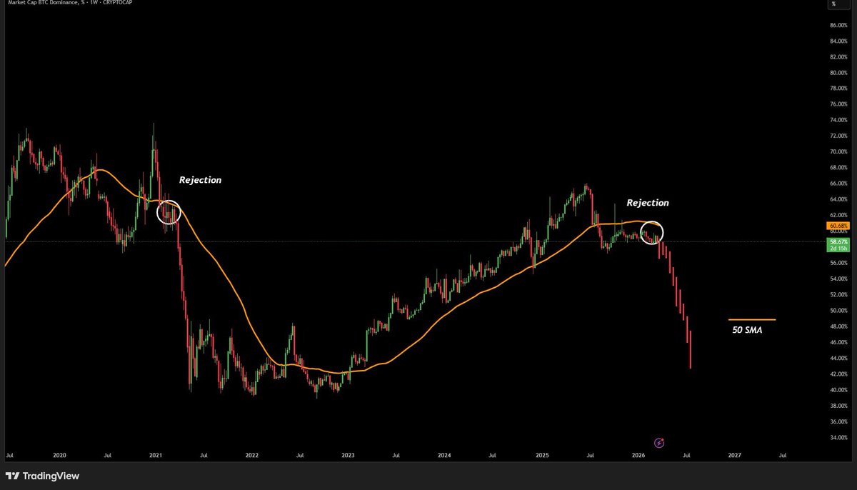 Master of Crypto tweet media