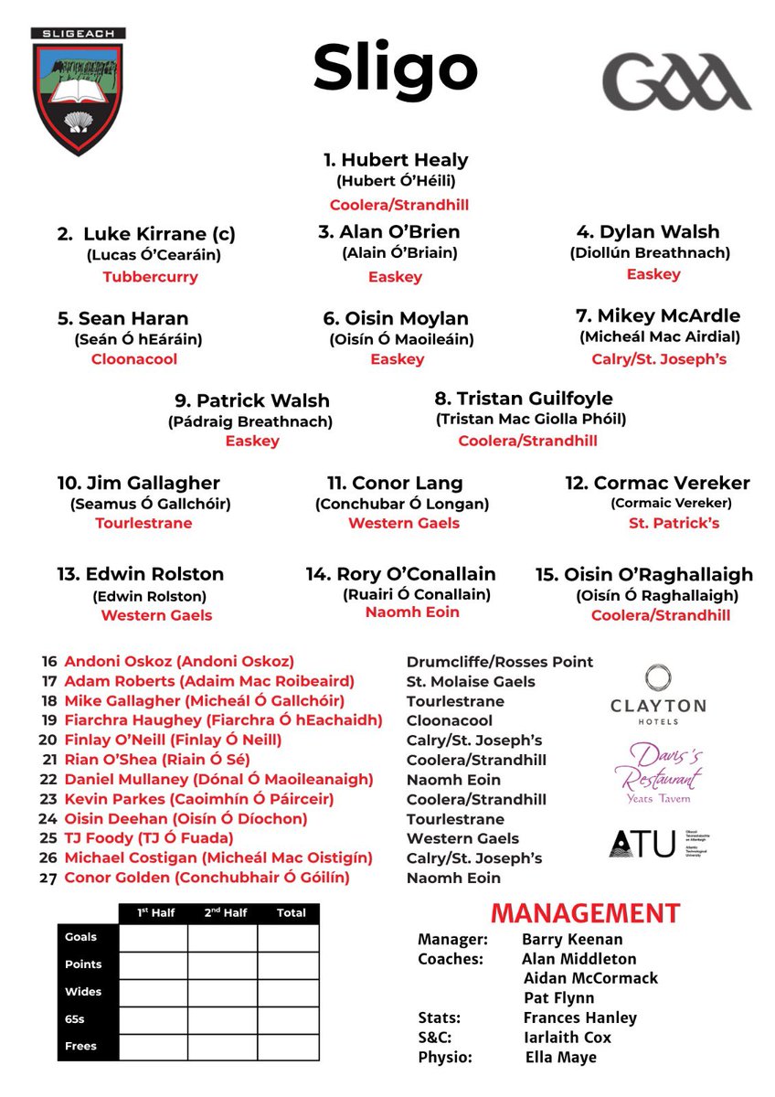 Sligo GAA tweet media