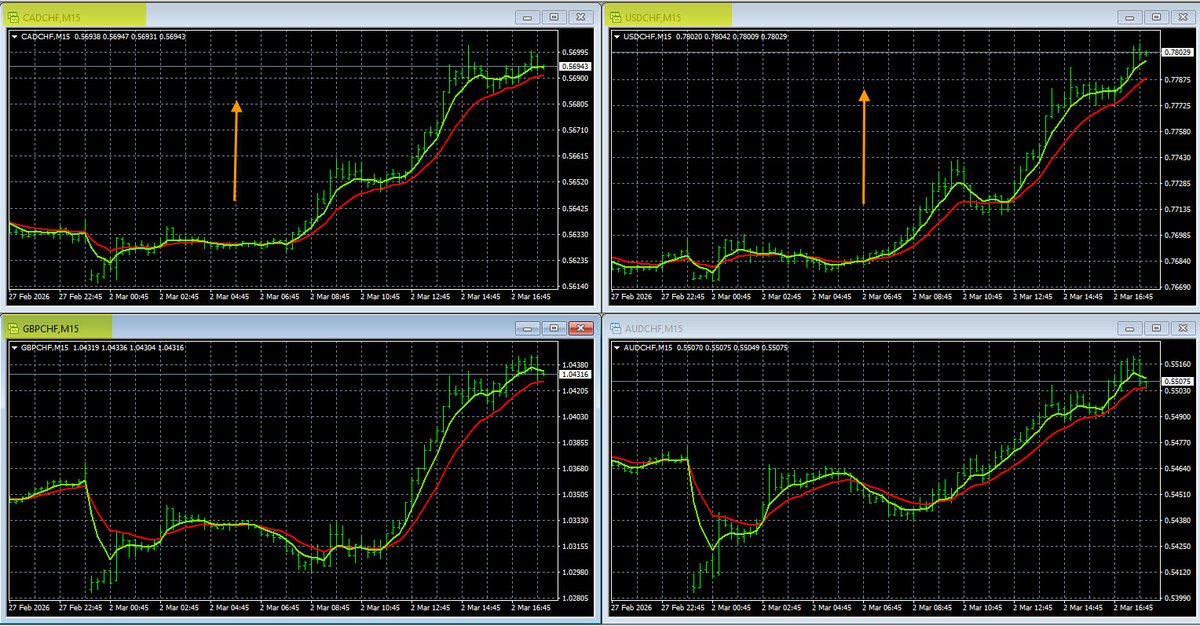 Forexearlywarning tweet media