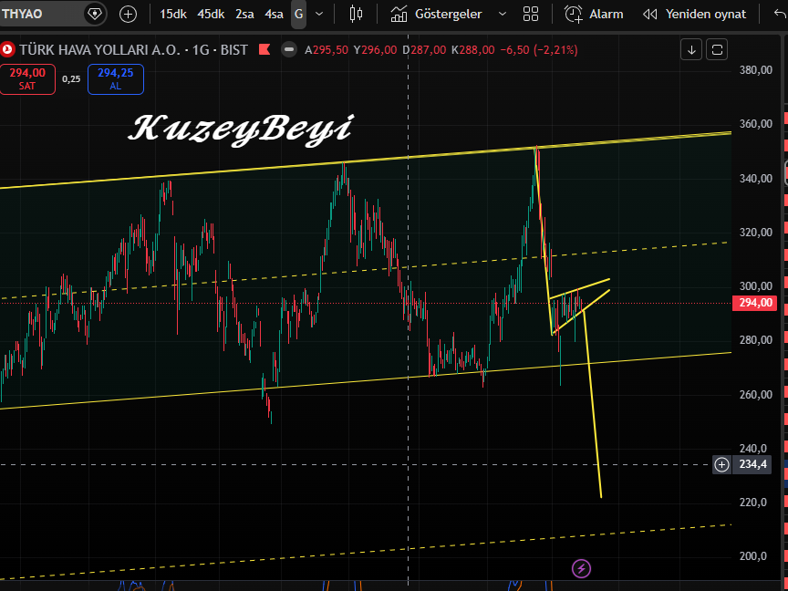 𝑲𝒖𝒛𝒆𝒚𝒃𝒆𝒚𝒊 tweet media