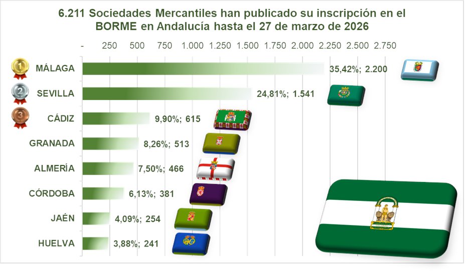Alfonso Miguel Márquez García tweet media