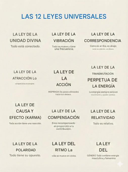 jota_mca's tweet photo. LAS 12 LEYES UNIVERSALES 👩‍⚖️

+ LA LEY DE LA UNIDAD DIVINA
Todo está conectado.

+ LA LEY DE LA VIBRACIÓN 
Todo se mueve y tiene una frecuencia.

+ LA LEY DE LA CORRESPONDENCIA 
Como es arriba, es abajo; como es adentro, es afuera.

+ LA LEY DE LA ATRACCIÓN 
Lo semejante atrae a lo semejante.

+ LA LEY DE LA ACCIÓN INSPIRADA 
Da pasos alineados hacia tus deseos.

+ LA LEY DE LA TRANSMUTACIÓN PERPETUA DE LA ENERGÍA 
La energía siempre está en movimiento y puede cambiar.

+ LA LEY DE CAUSA Y EFECTO (KARMA) 
Toda acción tiene una reacción.

+ LA LEY DE LA COMPENSACIÓN 
Eres recompensado en proporción a tu contribución.

LA LEY DE LA RELATIVIDAD Todo es relativo.

+ LA LEY DE LA POLARIDAD 
Todo tiene su opuesto.

+ LA LEY DEL RITMO 
La vida se mueve en ciclos.

+ LA LEY DEL GÉNERO 
Todo contiene energía masculina y femenina