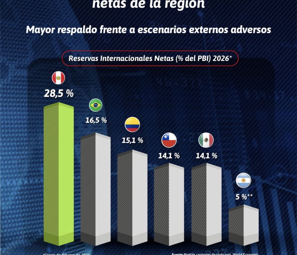 gerardo indacochea tweet media