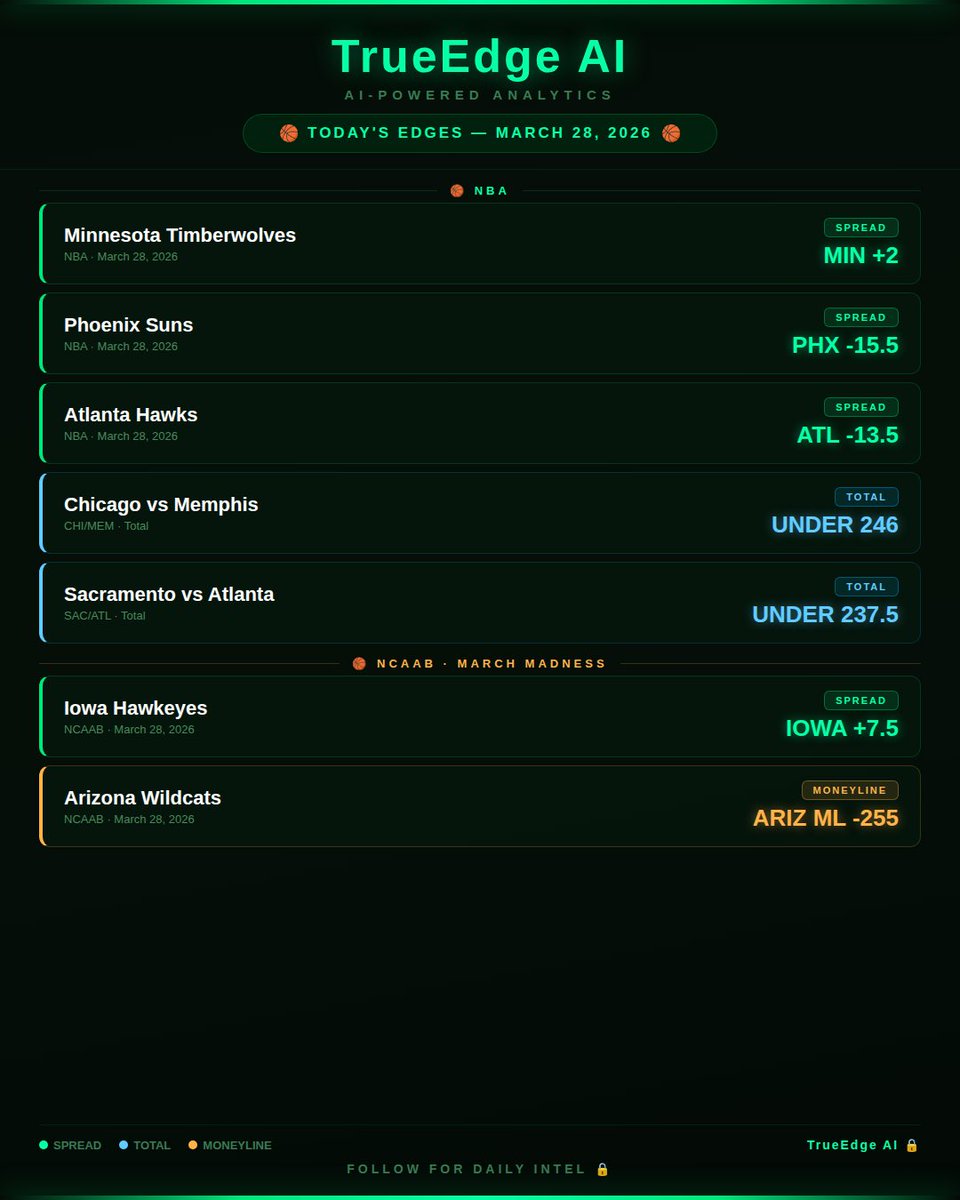 TrueEdge Ai tweet media