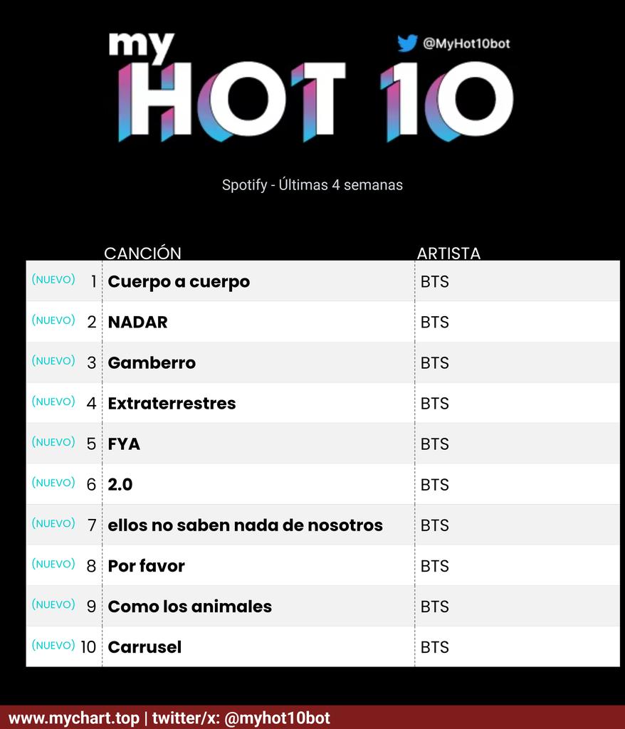 Ede⁷ 💜 2026 BTS YEAR💜⊙⊝⊜ tweet media