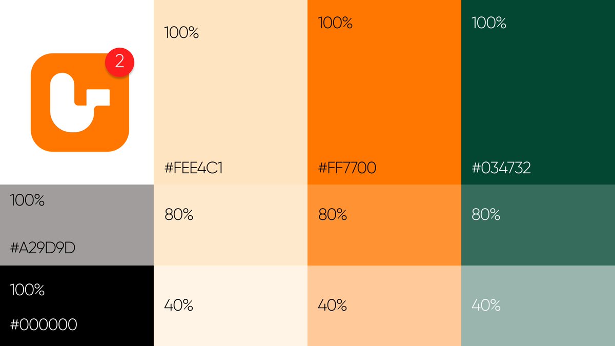 Soludochukwu⚫️ tweet media