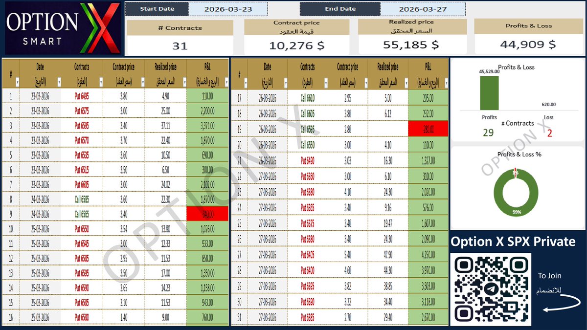 OPTION X SMART tweet media