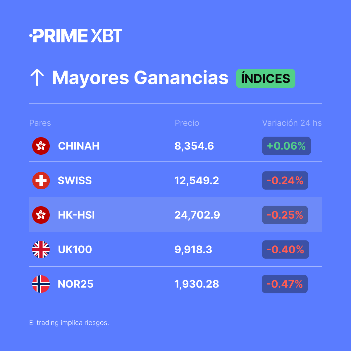 PrimeXBT ES tweet media