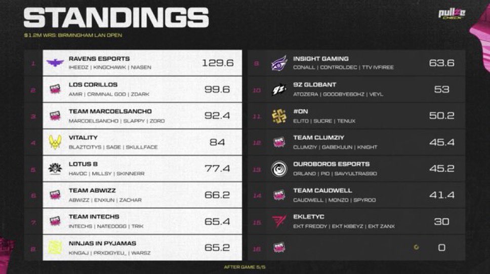 RVNS kingchawk tweet media