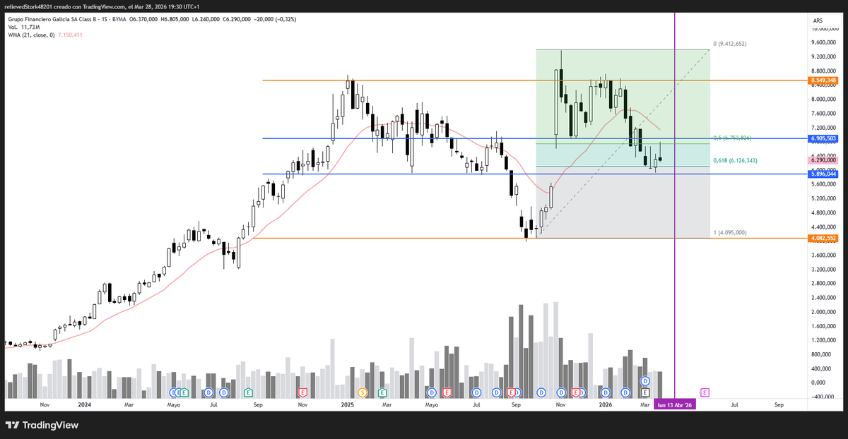 Nicolás 🇦🇷 tweet media