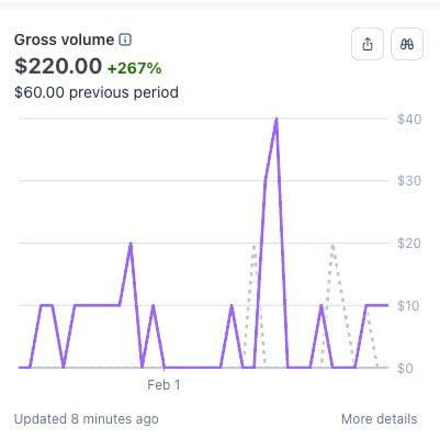 Dara Tumenbayeva tweet media