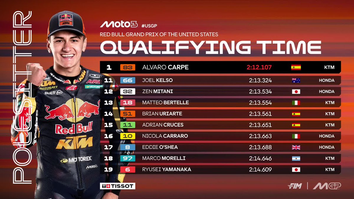 MotoGP™🏁 tweet media