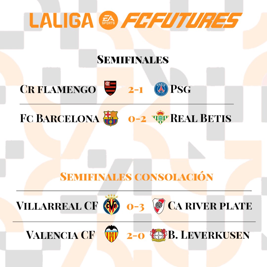 LaLiga FC Futures tweet media