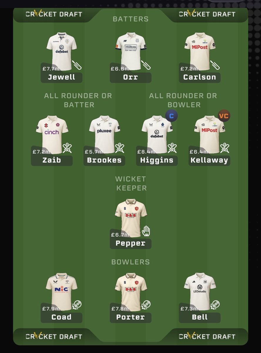 Cricket Draft Insight ๐๐ดโช๏ธ๐ tweet media