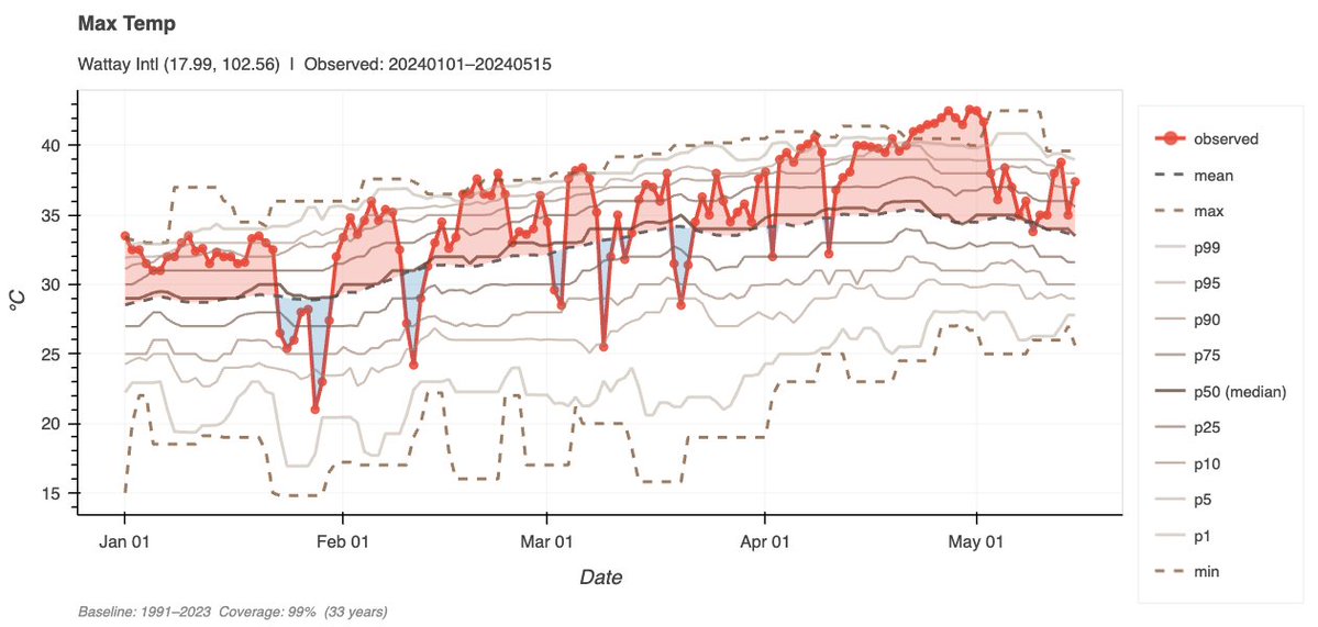 Sunil Nagaraj tweet media
