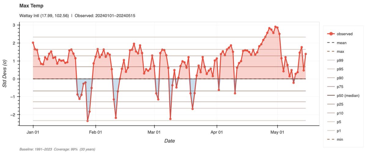Sunil Nagaraj tweet media