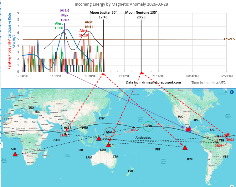 Richard Cordaro tweet media