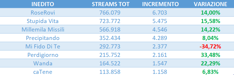 amici 25 streaming tweet media