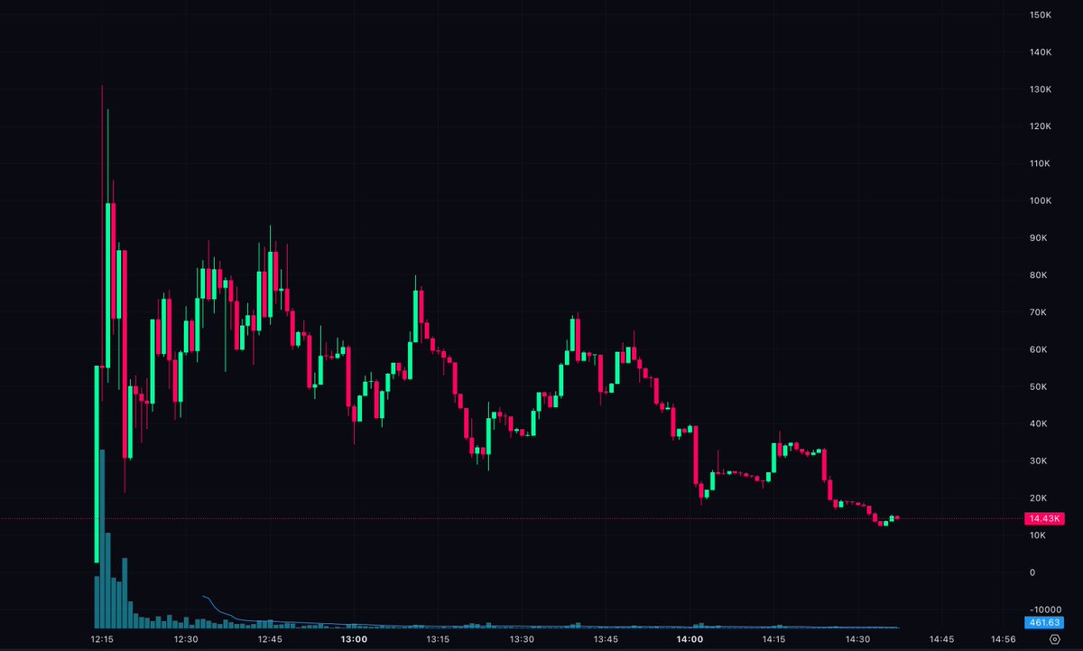 Mike Flow tweet media