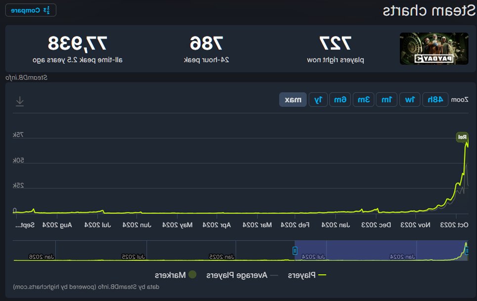 Biggest Boy tweet media