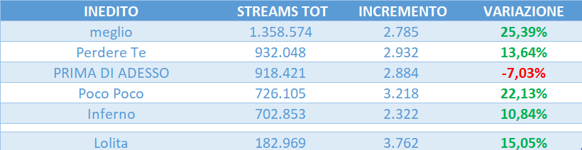 amici 25 streaming tweet media