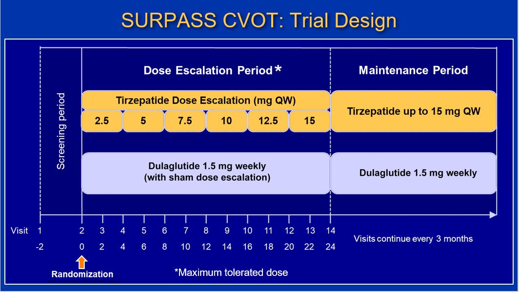 does tirzepatide make you poop more Does Tirzepatide Cause Loose Stools? What Patients Should Know