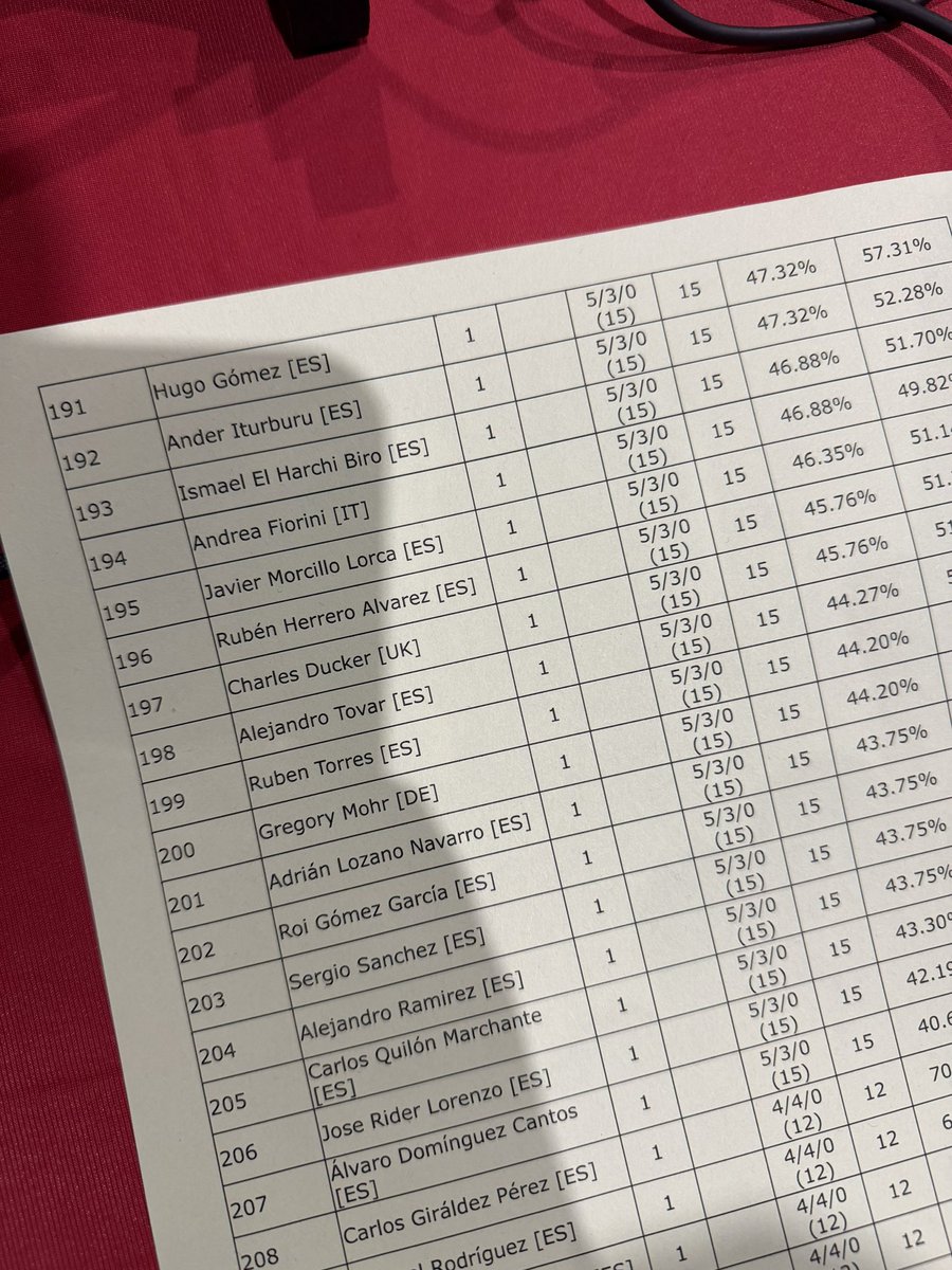 Nerd {Morgana😼} tweet media