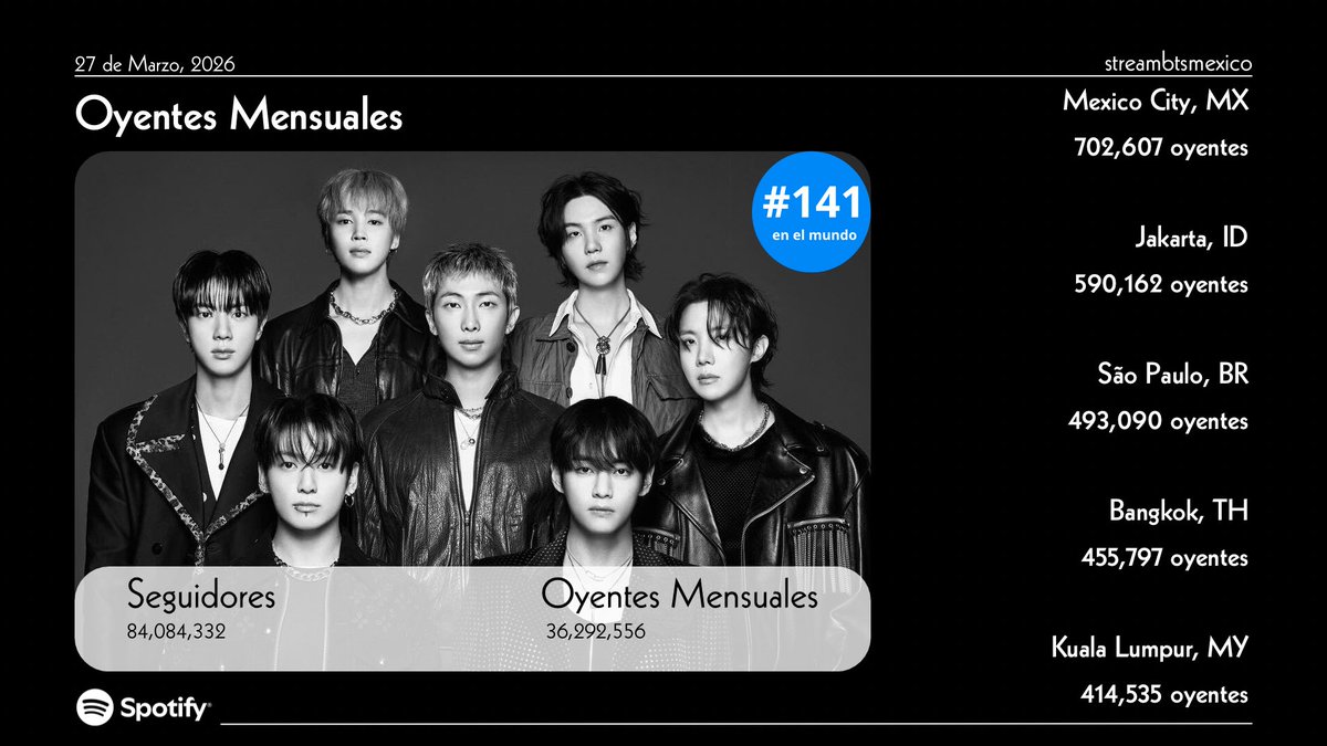 STREAM ARMY MEXICO 🇲🇽 tweet media