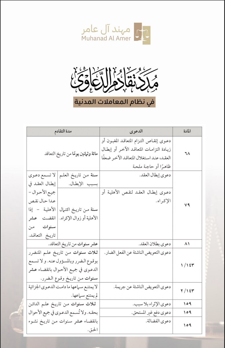 المحامي/ محمد فهد المري tweet media