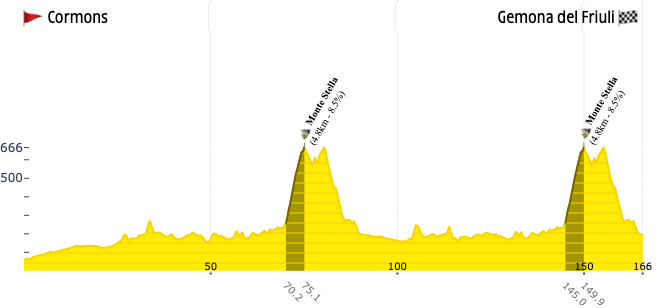 WattsNBikes tweet media