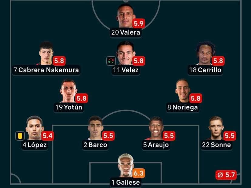 Ligma 1 Shitposting tweet media