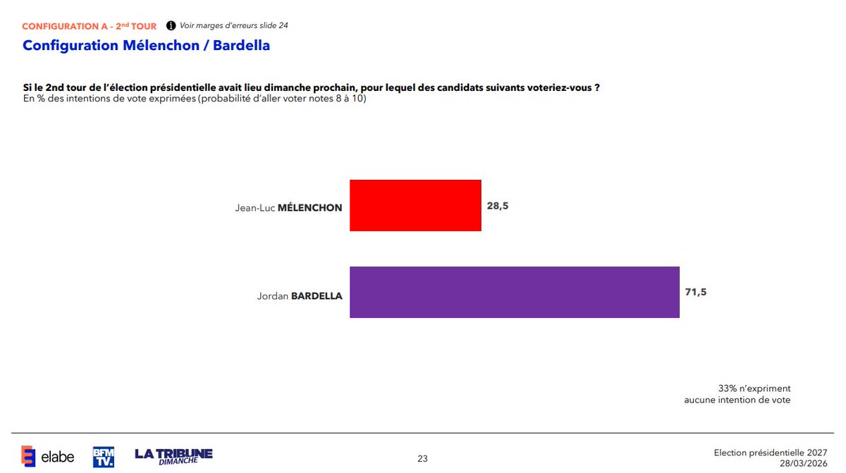 Guillaume Daret tweet media