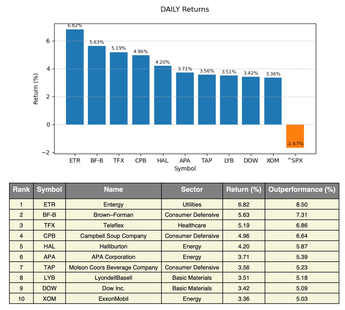 Market | Chart | Pattern tweet media