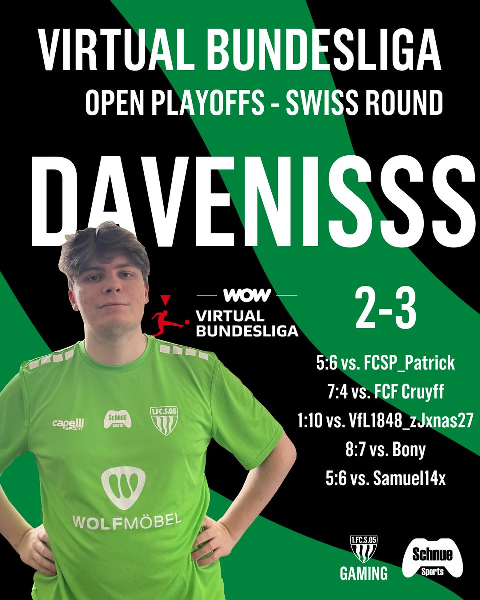 Am Ende hat es leider nicht sein sollen. 😕 
Trotz guter Leistungen in der Swiss Round der <a href="/vbl_official/">VBL | WOW VIRTUAL BUNDESLIGA</a> Open Playoffs reicht es am Ende leider knapp nicht für die KO-Phase für <a href="/Davenisss_/">Davenisss</a>. 🔚
Trotzdem ein sehr starkes Ergebnis, Dave! 💪🏼

🐗💚🤍

#schnuedelgaming #easportsfc