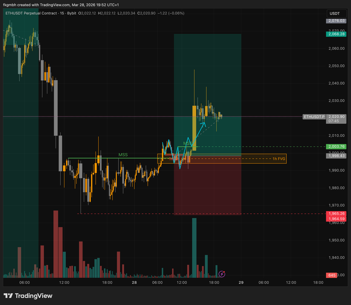🏛️ Investor Evolution 🏛️ tweet media
