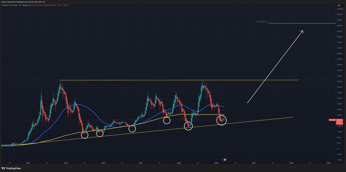The Long Investor tweet media