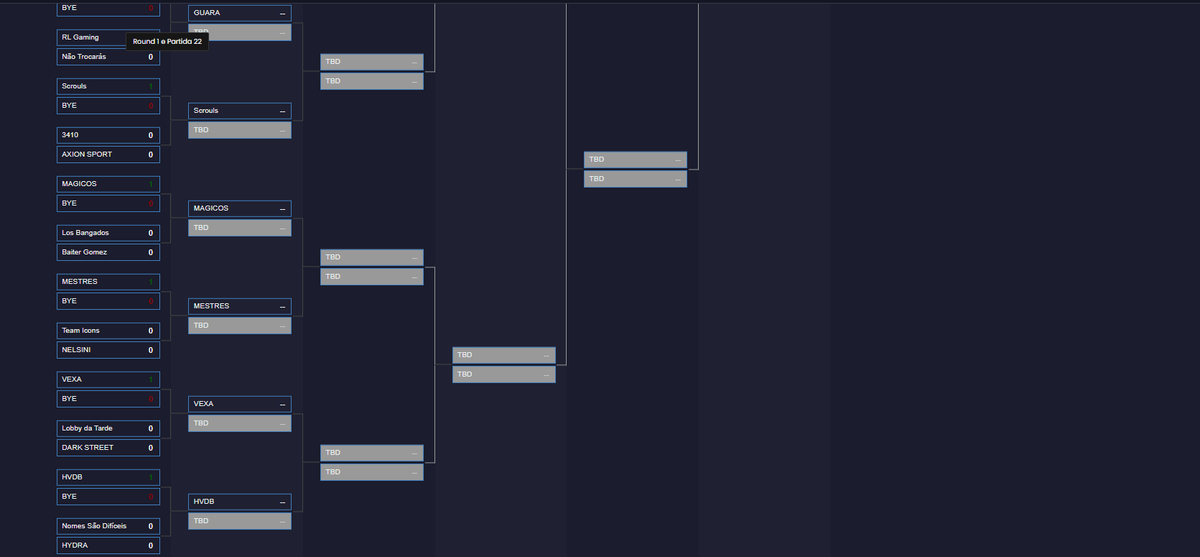 jugamos la Odyssey Cup 2026 Brasil - Qualificatória 2 con gente de <a href="/Cultojovemgg/">Culto jovem</a> 

boraaaa