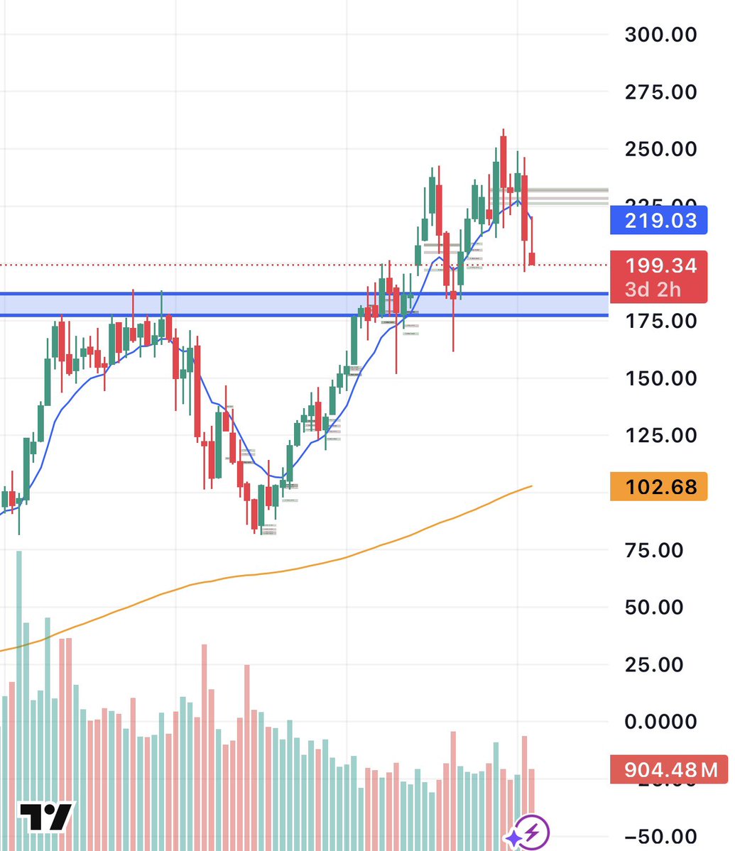 Enrich Trades tweet media
