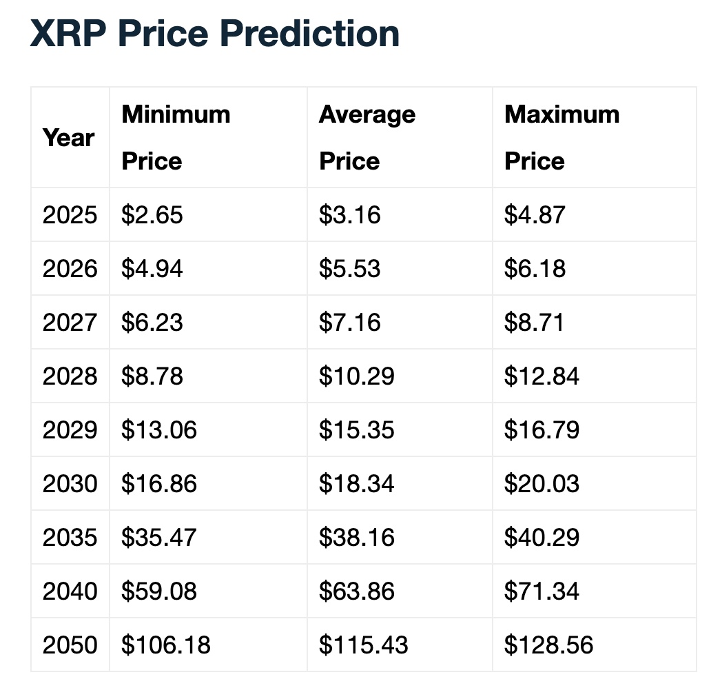 🇬🇧 ChartNerd 📊 tweet media