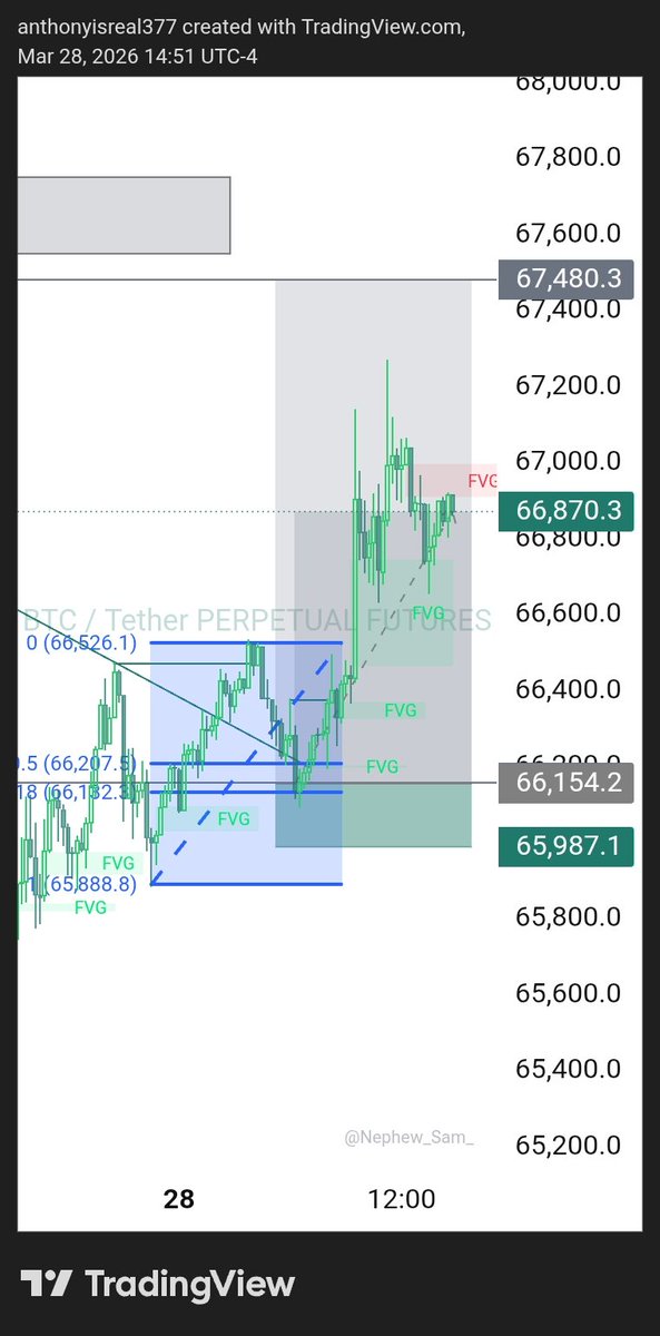 Crypto matrix tweet media