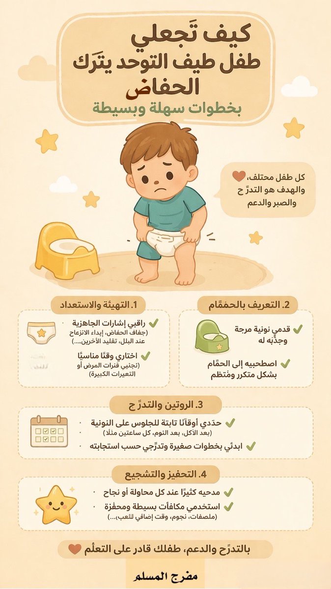 مفرّج المسلم tweet media