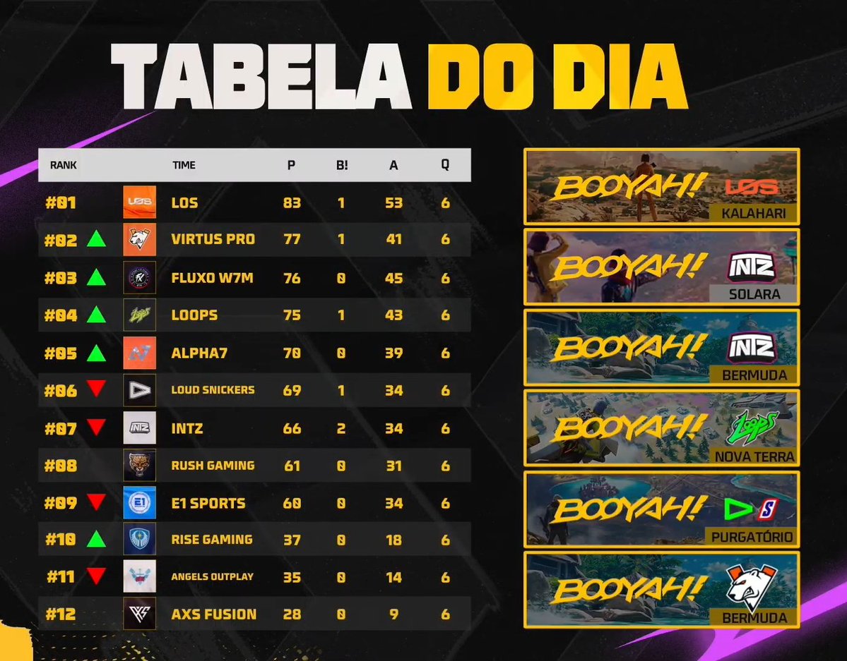 Portal LOS tweet media